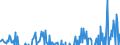 Indicator: Business Tendency: ernational Debt Securities for Issuers in Financial Institutions Sector (Banks), All Maturities, Nationality of Issuer in Japan (DISCONTINUED)