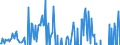 Indicator: Business Tendency: ernational Debt Securities for Issuers in Other Financial Corporations, All Maturities, Nationality of Issuer in Japan (DISCONTINUED)