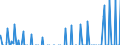 Indicator: Business Tendency: ernational Debt Securities for Issuers in General Government Sector, All Maturities, Nationality of Issuer in Japan (DISCONTINUED)