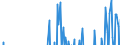 Indicator: Business Tendency: ernational Debt Securities for Issuers in Non-Financial Corporations (Corporate Issuers), All Maturities, Nationality of Issuer in Japan (DISCONTINUED)