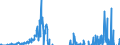 Indicator: Business Tendency: ernational Debt Securities for Issuers in Non-Financial Corporations (Corporate Issuers), All Maturities, Residence of Issuer in Japan