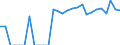 Indicator: Business Tendency: to Japan from Illinois