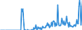 Indicator: Business Tendency: International Money Market instruments for All Issuers, Residence of Issuer in Japan (DISCONTINUED)