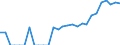 Indicator: Business Tendency: to Japan from Indiana