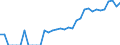 Indicator: Business Tendency: to Japan from Indiana