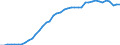 Indicator: Business Tendency: r Japan