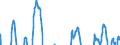 Indicator: Business Tendency: Surveys (Manufacturing): Confidence Indicators: Composite Indicators: National Indicator for Japan