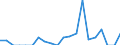 Indicator: Total Credit to Households and Non-Profit Institutions Serving Households,: 