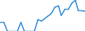 Indicator: Total Credit to Households and Non-Profit Institutions Serving Households,: 