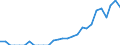 Indicator: Total Credit to Households and Non-Profit Institutions Serving Households,: 