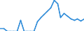 Indicator: Total Credit to Households and Non-Profit Institutions Serving Households,: 