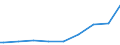 Indicator: Total Credit to Households and Non-Profit Institutions Serving Households,: nd Completed Tertiary) for Singapore