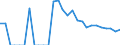 Indicator: Total Credit to Households and Non-Profit Institutions Serving Households,: 