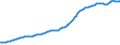 Indicator: Total Credit to Households and Non-Profit Institutions Serving Households,: Adjusted for Breaks, for Singapore