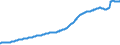 Indicator: Total Credit to Households and Non-Profit Institutions Serving Households,: Unadjusted for Breaks, for Singapore