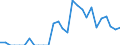 Indicator: Total Credit to Households and Non-Profit Institutions Serving Households,: 