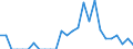 Indicator: Total Credit to Households and Non-Profit Institutions Serving Households,: 