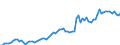 Indicator: Total Credit to Households and Non-Profit Institutions Serving Households,: 