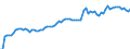 Indicator: Total Credit to Households and Non-Profit Institutions Serving Households,: 