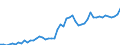 Indicator: Total Credit to Households and Non-Profit Institutions Serving Households,: 