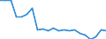 Indicator: Total Credit to Households and Non-Profit Institutions Serving Households,: 