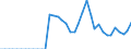 Indicator: Total Credit to Households and Non-Profit Institutions Serving Households,: 