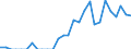 Indicator: Total Credit to Households and Non-Profit Institutions Serving Households,: 