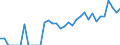 Indicator: Total Credit to Households and Non-Profit Institutions Serving Households,: 