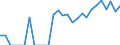 Indicator: Total Credit to Households and Non-Profit Institutions Serving Households,: 