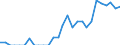 Indicator: Total Credit to Households and Non-Profit Institutions Serving Households,: 