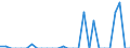 Indicator: Total Credit to Households and Non-Profit Institutions Serving Households,: 