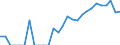 Indicator: Total Credit to Households and Non-Profit Institutions Serving Households,: 