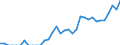 Indicator: Total Credit to Households and Non-Profit Institutions Serving Households,: 