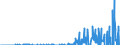 Indicator: Total Credit to Households and Non-Profit Institutions Serving Households,: f Issuer in Singapore (DISCONTINUED)