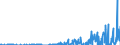 Indicator: Total Credit to Households and Non-Profit Institutions Serving Households,: s, Residence of Issuer in Singapore