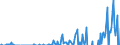 Indicator: Total Credit to Households and Non-Profit Institutions Serving Households,: tutions Sector (Banks), All Maturities, Residence of Issuer in Singapore (DISCONTINUED)