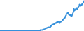 Indicator: Total Credit to Households and Non-Profit Institutions Serving Households,: Maturities, Nationality of Issuer in Singapore