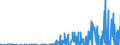 Indicator: Total Credit to Households and Non-Profit Institutions Serving Households,: s, Nationality of Issuer in Singapore