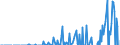 Indicator: Total Credit to Households and Non-Profit Institutions Serving Households,: tutions Sector (Banks), All Maturities, Nationality of Issuer in Singapore (DISCONTINUED)