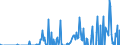 Indicator: Total Credit to Households and Non-Profit Institutions Serving Households,: Corporations, All Maturities, Nationality of Issuer in Singapore (DISCONTINUED)