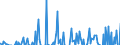 Indicator: Total Credit to Households and Non-Profit Institutions Serving Households,: orporations (Corporate Issuers), All Maturities, Nationality of Issuer in Singapore (DISCONTINUED)