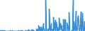 Indicator: Total Credit to Households and Non-Profit Institutions Serving Households,: orporations (Corporate Issuers), All Maturities, Residence of Issuer in Singapore