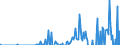 Indicator: Total Credit to Households and Non-Profit Institutions Serving Households,: Corporations, All Maturities, Residence of Issuer in Singapore (DISCONTINUED)