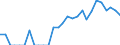 Indicator: Total Credit to Households and Non-Profit Institutions Serving Households,: 