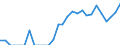 Indicator: Total Credit to Households and Non-Profit Institutions Serving Households,: 