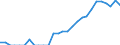 Indicator: Total Credit to Households and Non-Profit Institutions Serving Households,: 