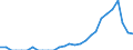 Indicator: Total Credit to Households and Non-Profit Institutions Serving Households,: 