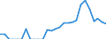 Indicator: Total Credit to Households and Non-Profit Institutions Serving Households,: 