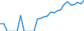 Indicator: Total Credit to Households and Non-Profit Institutions Serving Households,: 