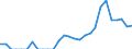 Indicator: Total Credit to Households and Non-Profit Institutions Serving Households,: 